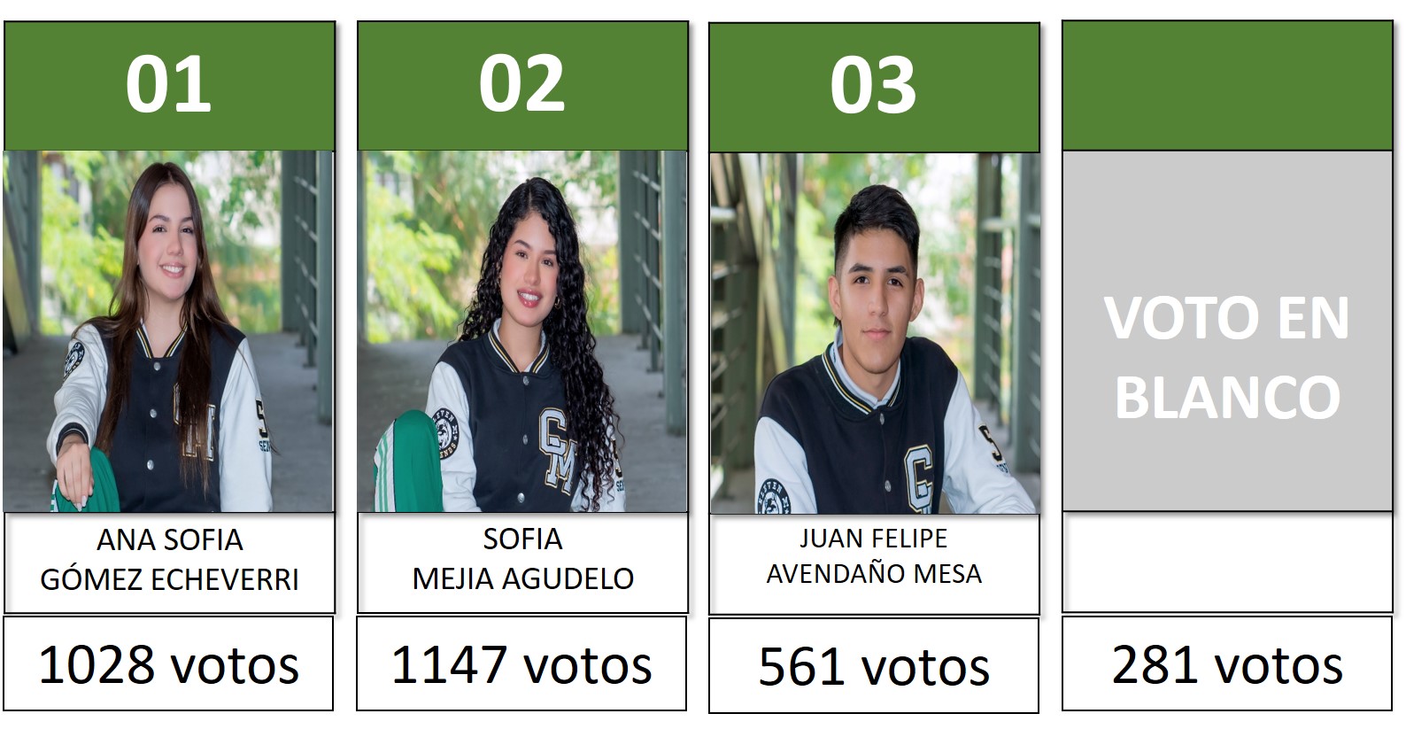 RESULTADOS PERSONERIA